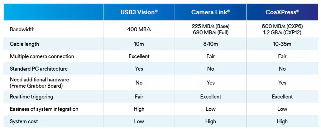 Camera Cable Assemblies Overview